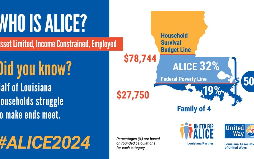 Despite Bigger Paychecks, Struggling Households in Louisiana Continue to Increase